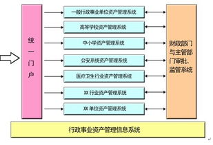 行政資產管理的核心要素與實踐策略