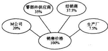 全球選址驅動因素分析 以M公司電子產(chǎn)品生產(chǎn)廠為例